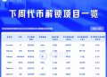 一周代币解锁:Sahara解锁达流通量4.1%代币