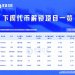一周代币解锁：Sahara解锁达流通量4.1%代币