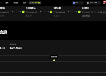 CBRS跑出300%之后，Anthropic和Polymarket的Pre-IPO还有没有得抢？
