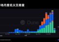 Gate 研究院：预测市场进入主流周期，Gate 已成为 Top3 交易入口