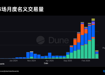 Gate 研究院：预测市场进入主流周期，Gate 已成为 Top3 交易入口