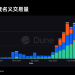 Gate 研究院：预测市场进入主流周期，Gate 已成为 Top3 交易入口
