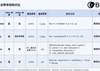 预测市场是摇钱树吗？深度拆解其盈利模式