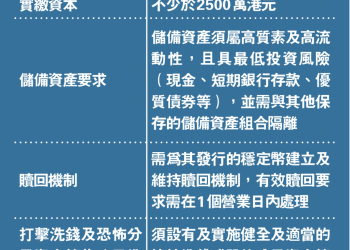 市场脉搏分析:港元稳定币 HKDAP 完成首轮公测,合规稳定币能否在美元主导的赛道中另辟蹊径?-外捕研究 Web3Caff Research