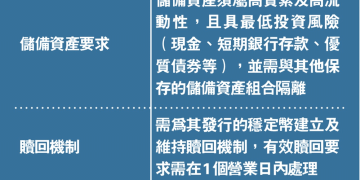 市场脉搏分析：港元稳定币 HKDAP 完成首轮公测，合规稳定币能否在美元主导的赛道中另辟蹊径？-外捕研究 Web3Caff Research