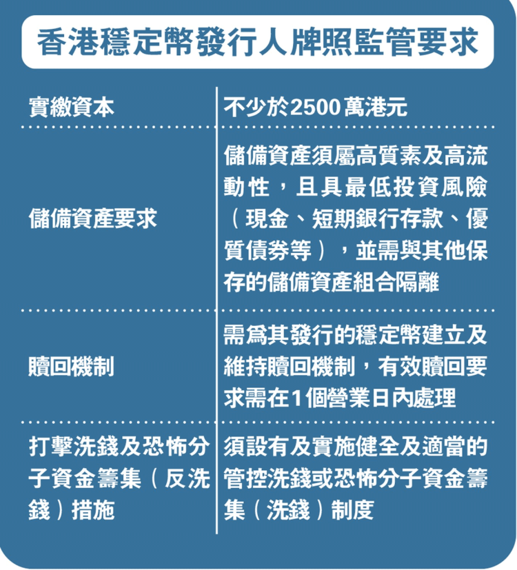 市场脉搏分析：港元稳定币 HKDAP 完成首轮公测，合规稳定币能否在美元主导的赛道中另辟蹊径？-外捕研究 Web3Caff Research