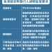 市场脉搏分析：港元稳定币 HKDAP 完成首轮公测，合规稳定币能否在美元主导的赛道中另辟蹊径？-外捕研究 Web3Caff Research