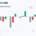 Gate 研究院：ETF 流出压制风险偏好，双向系统穿越弱势市场
