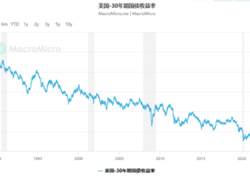 30年美债收益率再破5%,「一切都廉价」的时代落幕了