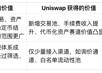 UNI四年后100美元,渣打的预测会成真吗?