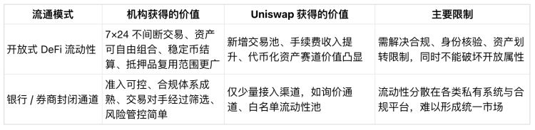 UNI四年后100美元，渣打的预测会成真吗？