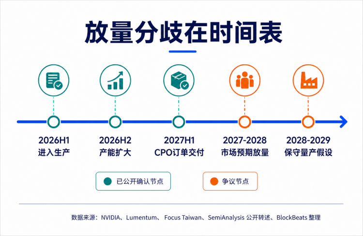 SemiAnalysis vs 白毛股神：砸盘CPO报告暗藏哪些真金？