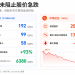 增长的故事讲完了？甲骨文暴跌背后，市场开始追问回报率