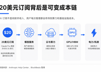 你的AI月费被谁分走了?一张图拆解20美元背后的算力供应链
