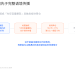 “内存腰斩”只是误读？AI内存股暴跌背后的真假利空
