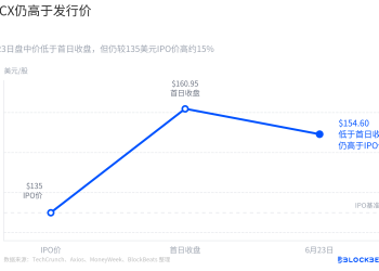 为什么英伟达发债就没事,SpaceX发债就暴跌了