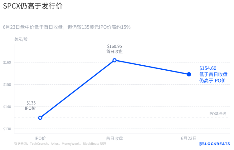 为什么英伟达发债就没事，SpaceX发债就暴跌了