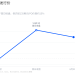 为什么英伟达发债就没事,SpaceX发债就暴跌了