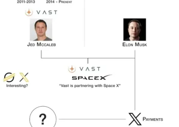 SpaceX、AI与XRP：为什么下一次财富转移可能不同？