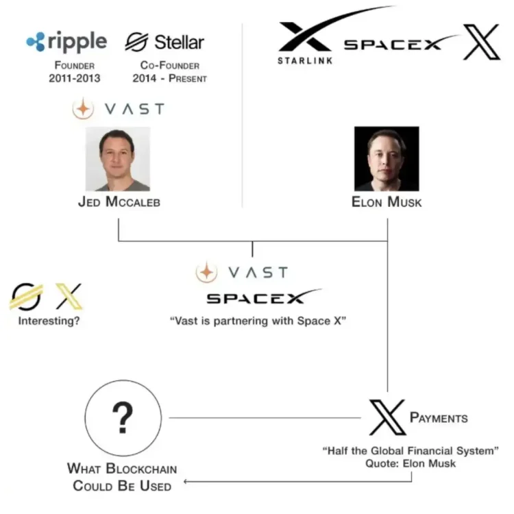 SpaceX、AI与XRP：为什么下一次财富转移可能不同？