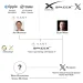 SpaceX、AI与XRP：为什么下一次财富转移可能不同？