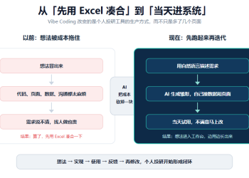 我用 AI 给自己搭了一个投资工作台
