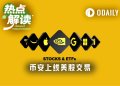 币安重磅出击:5*24H交易8000支美股&ETF,还能股票上链?