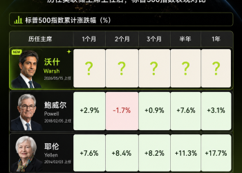 沃什首秀前夜：比降息更重要的，是美联储如何重塑预期？