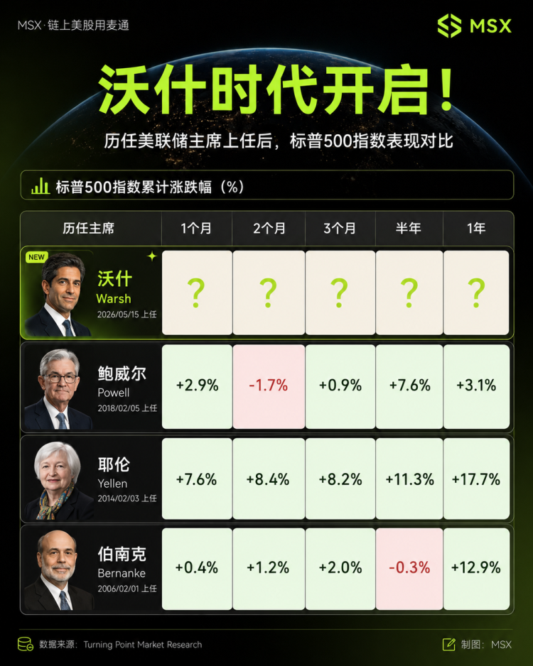 沃什首秀前夜:比降息更重要的,是美联储如何重塑预期?