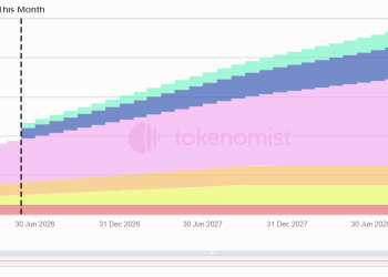 一周代币解锁：HOME解锁超流通量20%代币