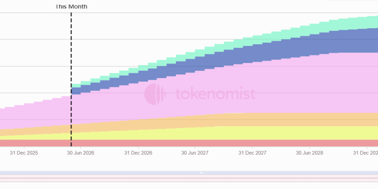 一周代币解锁：HOME解锁超流通量20%代币