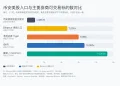 Binance美股交易初体验：操作简洁，但非“零佣金”
