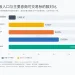 Binance美股交易初体验：操作简洁，但非“零佣金”