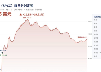 史上最大 IPO 落地,与币圈的一地鸡毛