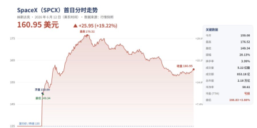 史上最大 IPO 落地，与币圈的一地鸡毛