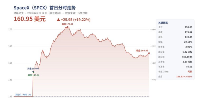 史上最大 IPO 落地，与币圈的一地鸡毛