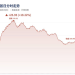 史上最大 IPO 落地，与币圈的一地鸡毛