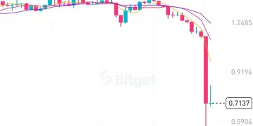 EDGE币价闪崩 77%：外部操纵，还是内部剧本？