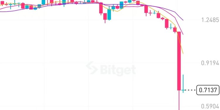 EDGE币价闪崩 77%：外部操纵，还是内部剧本？