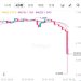 EDGE币价闪崩 77%：外部操纵，还是内部剧本？