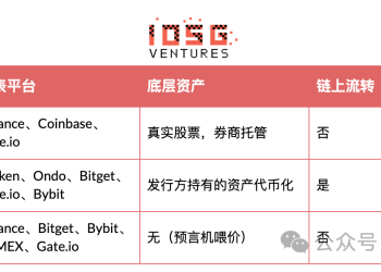 你在CEX买到的真不是美股:拆解94%清算垄断与五层管道下的权益蒸发