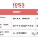 你在CEX买到的真不是美股：拆解94%清算垄断与五层管道下的权益蒸发