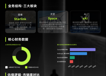 SpaceX 冲刺「史上最大 IPO」：商业航天，半只脚迈入公开市场定价时代