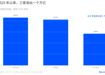 一万亿市值的「易中天」，谁才是性价比之王？
