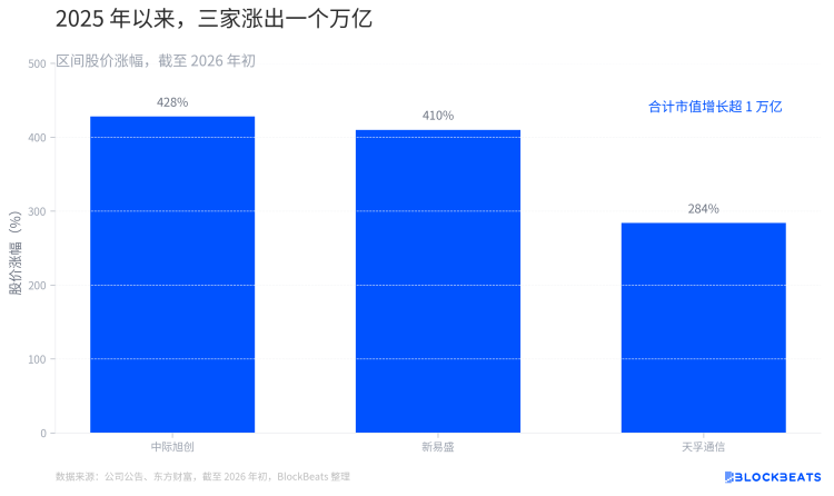 一万亿市值的「易中天」，谁才是性价比之王？
