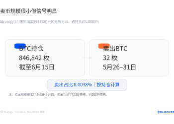 STRC严重脱锚，市场在定价什么风险？