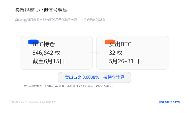 STRC严重脱锚，市场在定价什么风险？