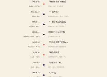 “金手指”点中IBM之后,股神特朗普的下一个目标浮出水面