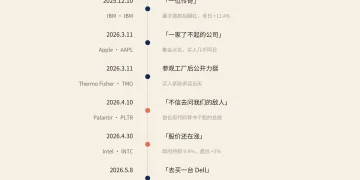 “金手指”点中IBM之后，股神特朗普的下一个目标浮出水面
