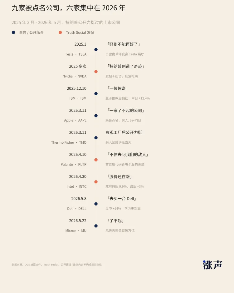 “金手指”点中IBM之后，股神特朗普的下一个目标浮出水面
